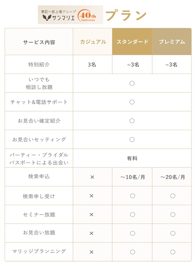 サンマリエコースプラン